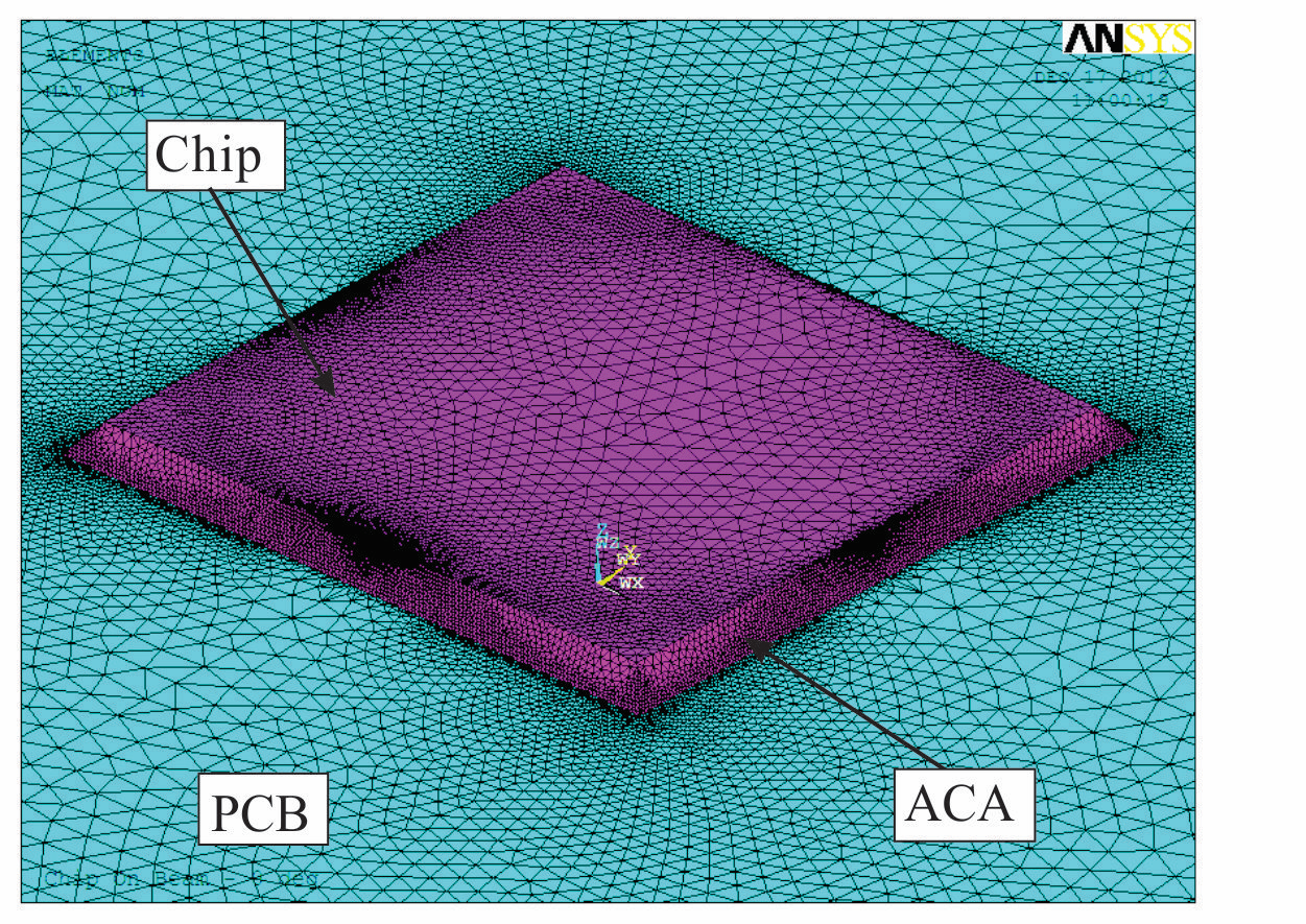 Multi-Physics Modeling